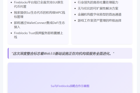 Sui接入Fireblocks支持托管与质押