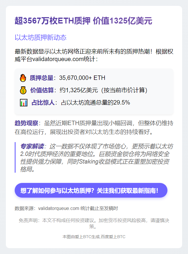 超3567万枚ETH质押 价值1325亿美元