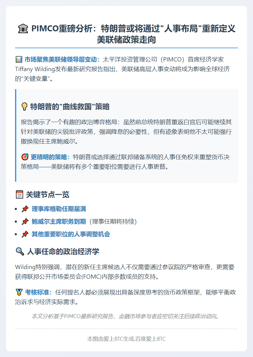 1. PIMCO：特朗普或重塑美联储格局
2. 特朗普或重塑美联储格局-PIMCO
3. PIMCO警告特朗普或改变美联储