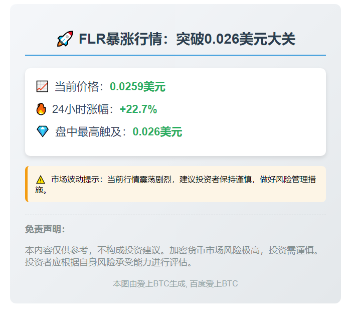 FLR涨超22%突破0.026美元