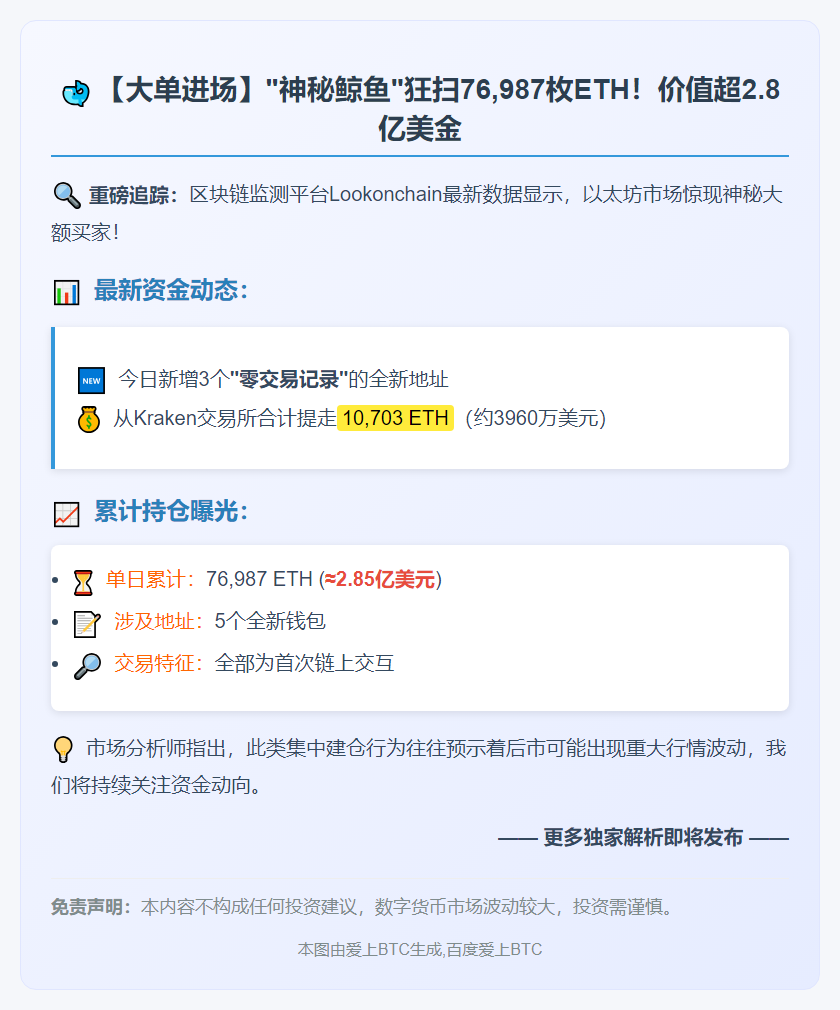 巨鲸囤7万ETH耗资2.85亿