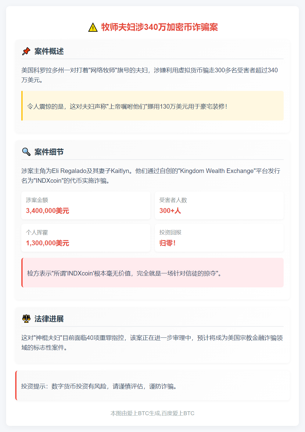 牧师夫妇涉340万加密币诈骗被起诉