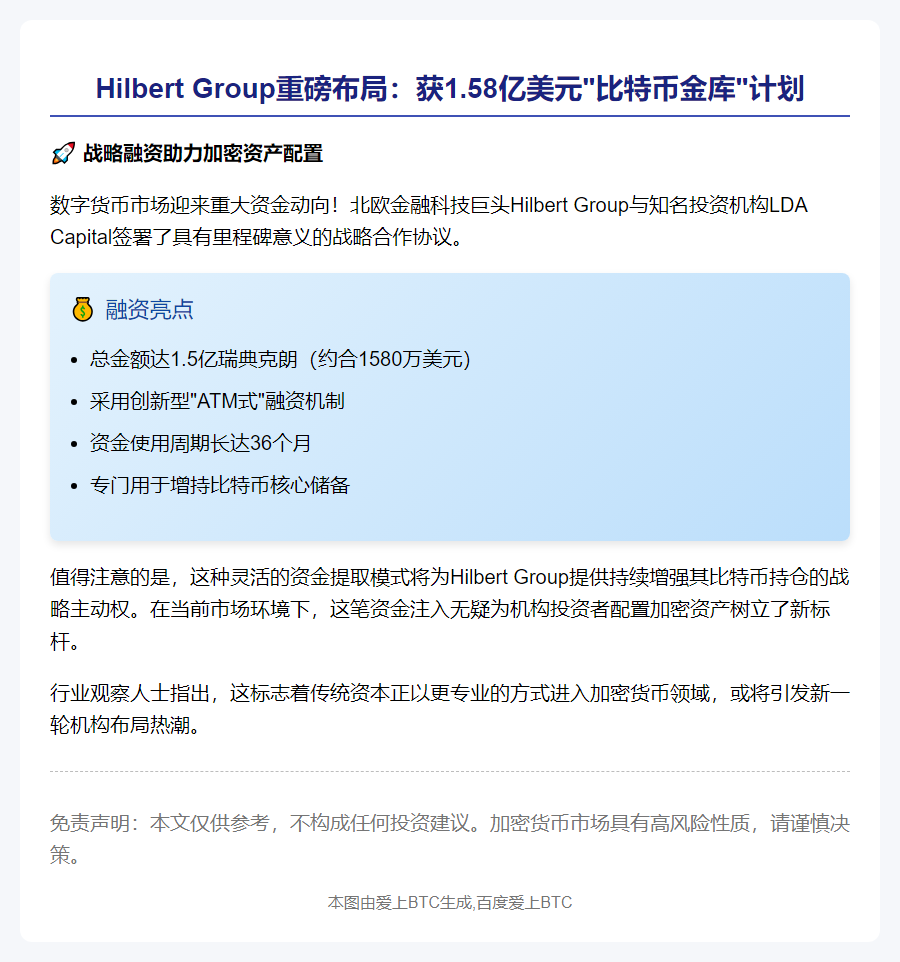 Hilbert Group融资1580万美元增持比特币