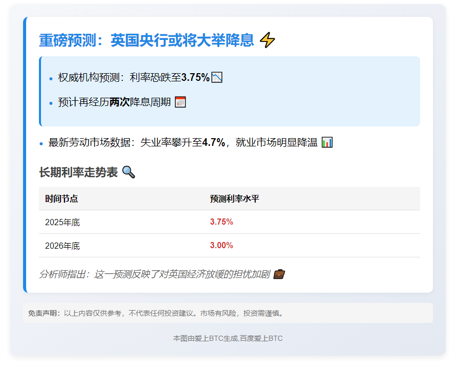 英央行或年底前降息至3.75%