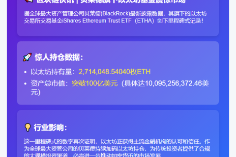 贝莱德以太坊ETF破百亿