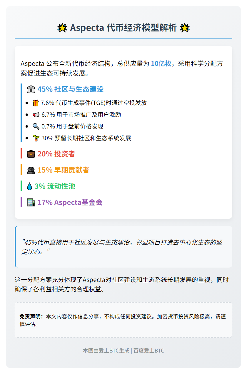 Aspecta公布代币经济模型