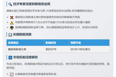 德银：解雇鲍威尔省债有限