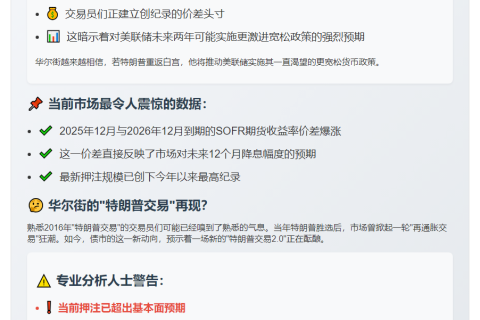 特朗普批鲍威尔 交易员押注2026年美联储降息