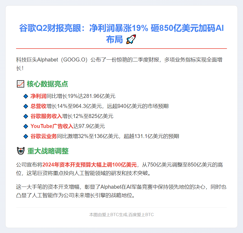 谷歌Q2净利增19% 全年支出看850亿