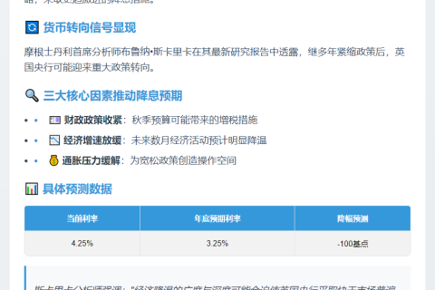 英央行或加快下半年降息