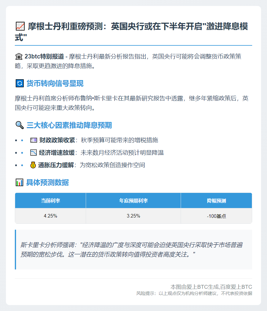 英央行或加快下半年降息