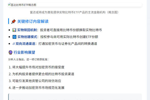 富达修改比特币ETF方案 支持实物赎回创建
