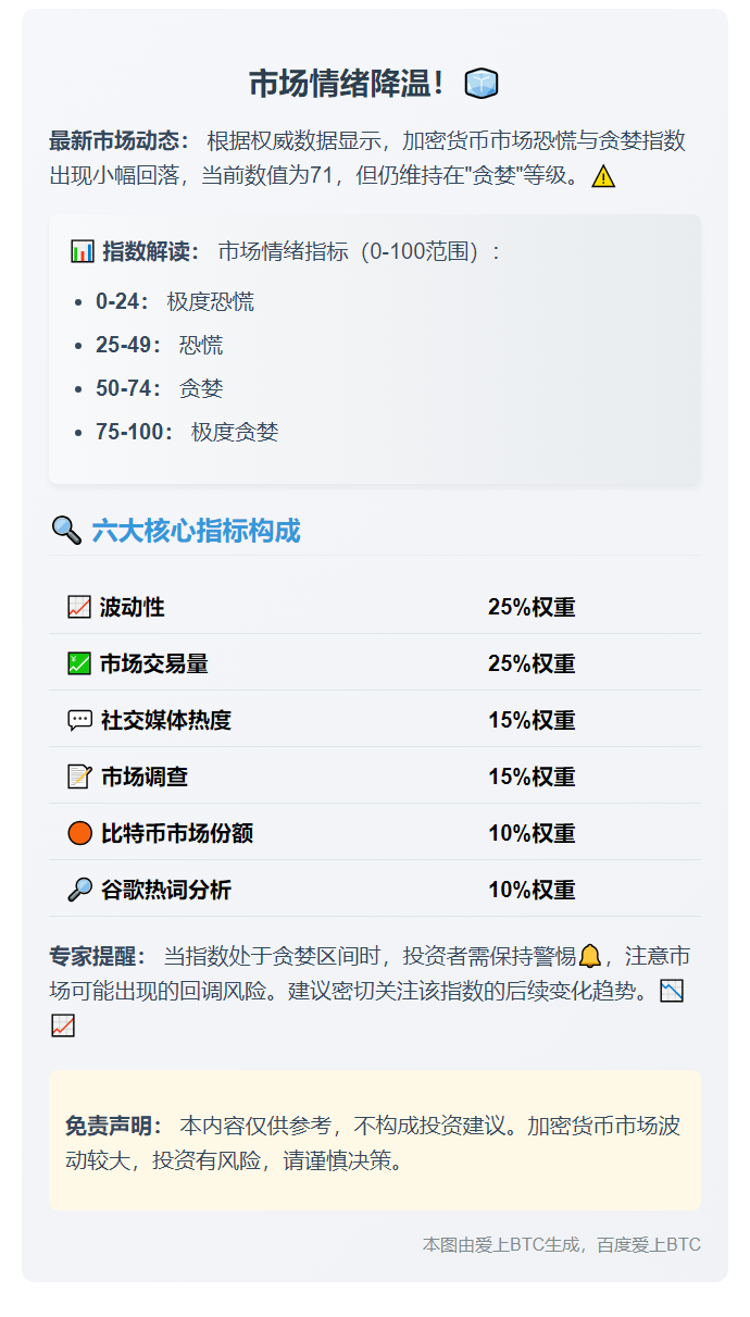 恐慌贪婪指数71点 仍处贪婪区域