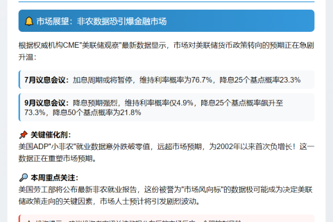 非农前，美联储9月降息概率逾90%