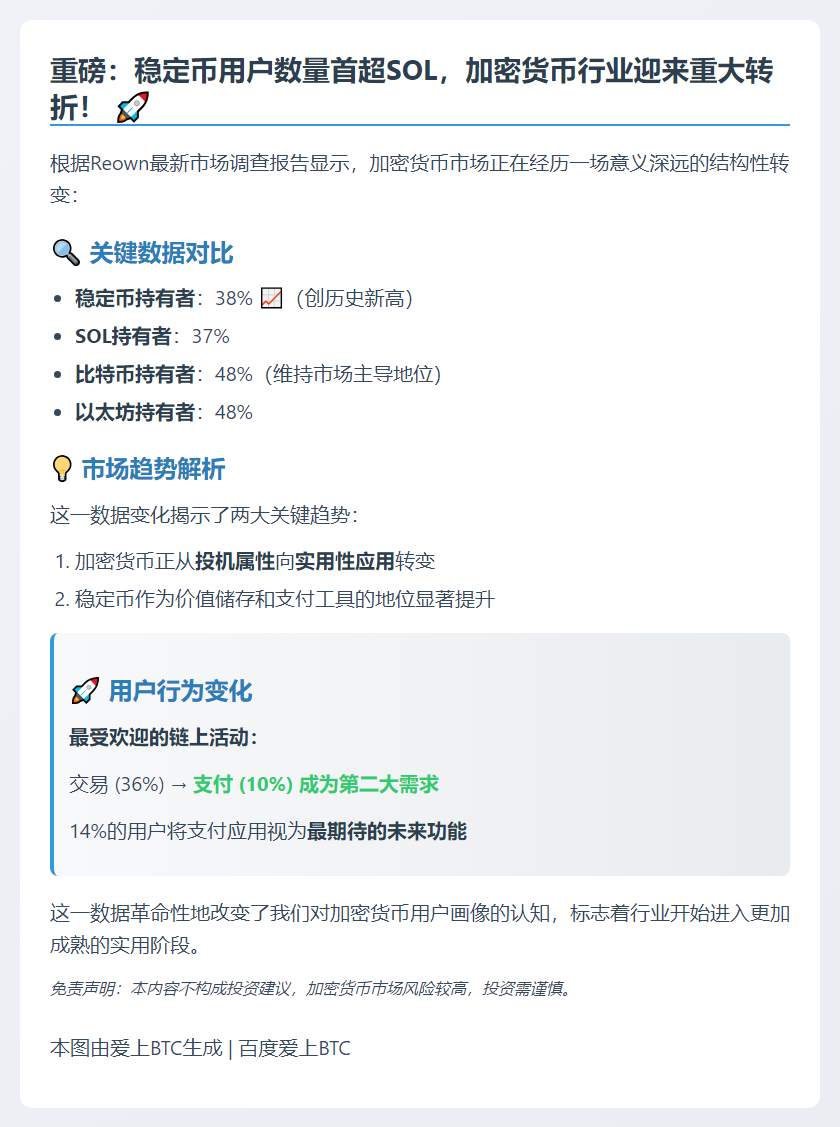 "稳币用户数超SOL"