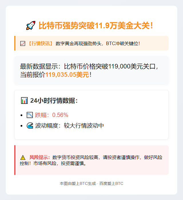 比特币突破11.9万美元