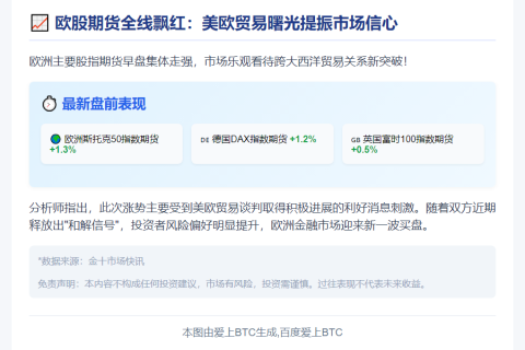 欧股期指上涨