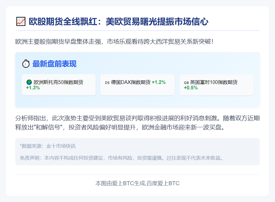 欧股期指上涨