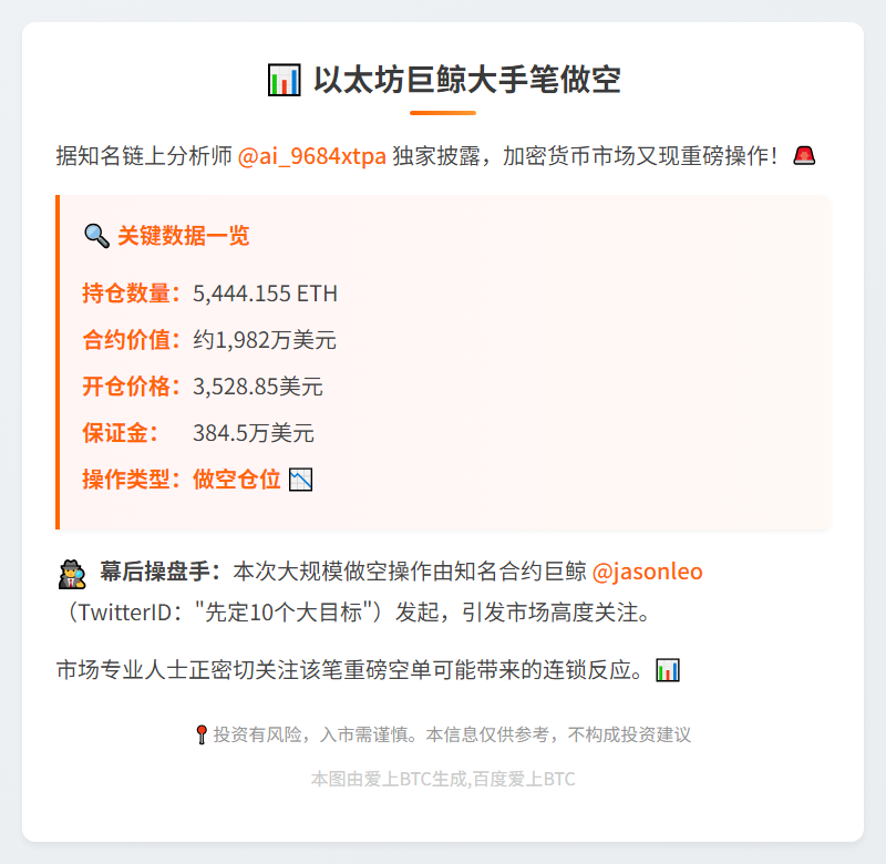 巨鲸5444枚ETH做空1982万美元