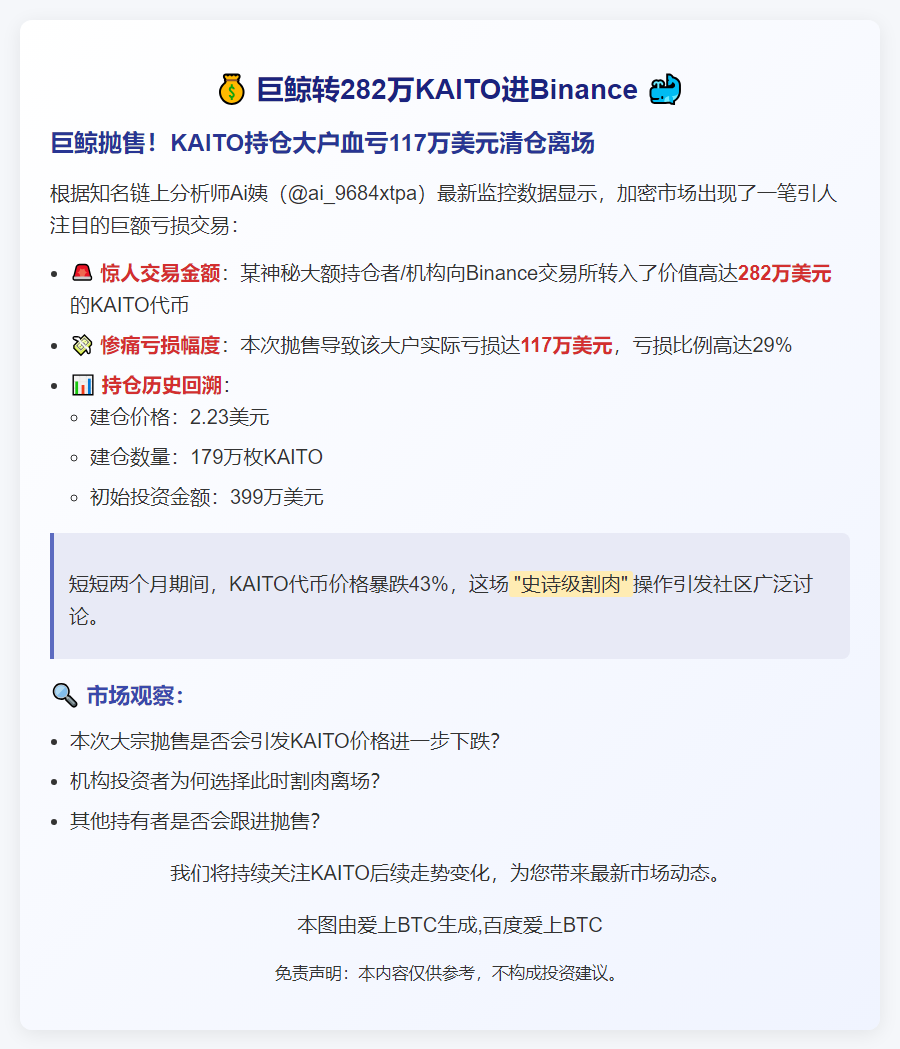 巨鲸转282万KAITO进Binance