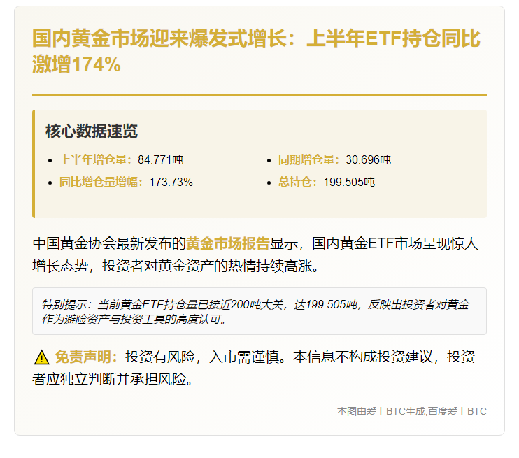 上半年国内黄金ETF增仓量飙升174%