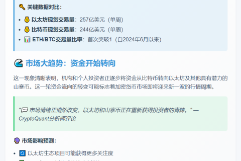 投资者转向以太坊及山寨币，比特币失宠