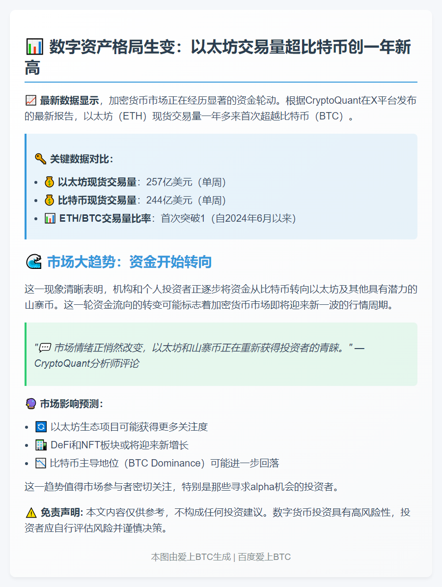 投资者转向以太坊及山寨币，比特币失宠