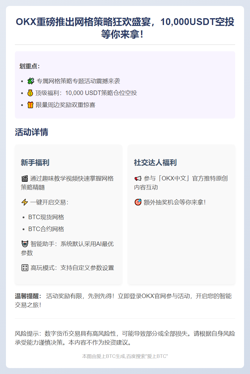 OKX网格策略活动上线，赢万元USDT空投