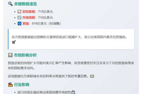 美5月贸易逆差715亿超预期