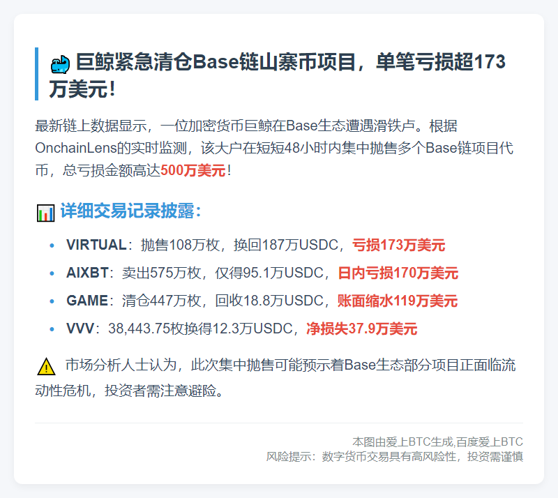 鲸鱼止损Base山寨币亏500万
