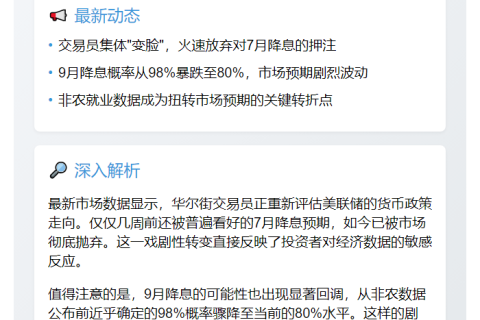 交易员放弃押注美联储7月降息