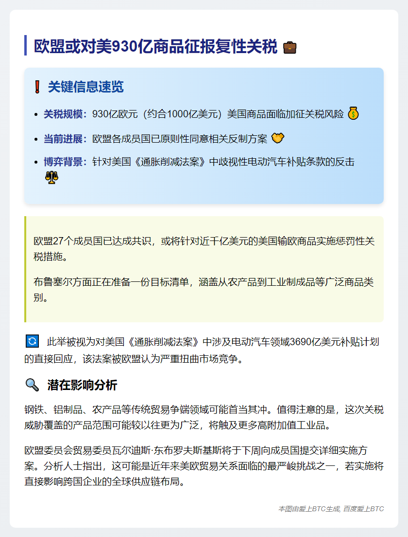 欧盟或对美930亿商品征报复性关税