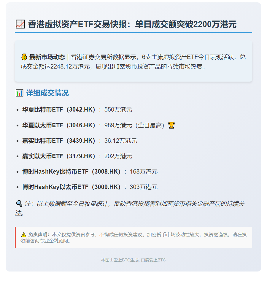 香港6只虚拟资产ETF成交2248万港元