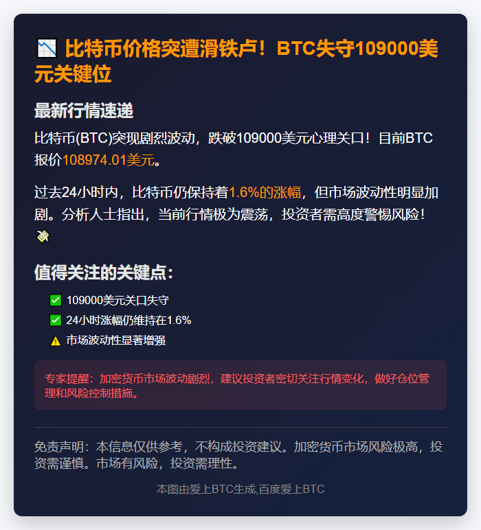 BTC跌破10.9万美元