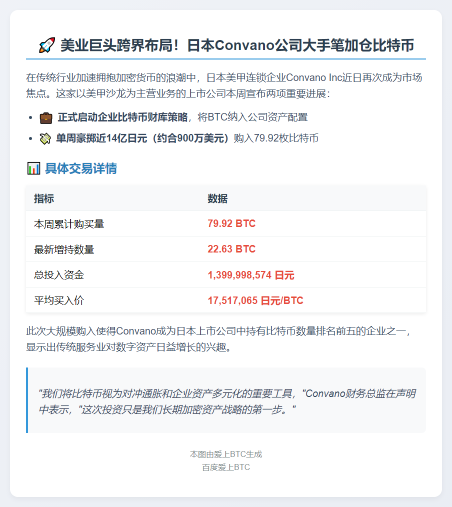 "日本Convano Inc购入80枚BTC"