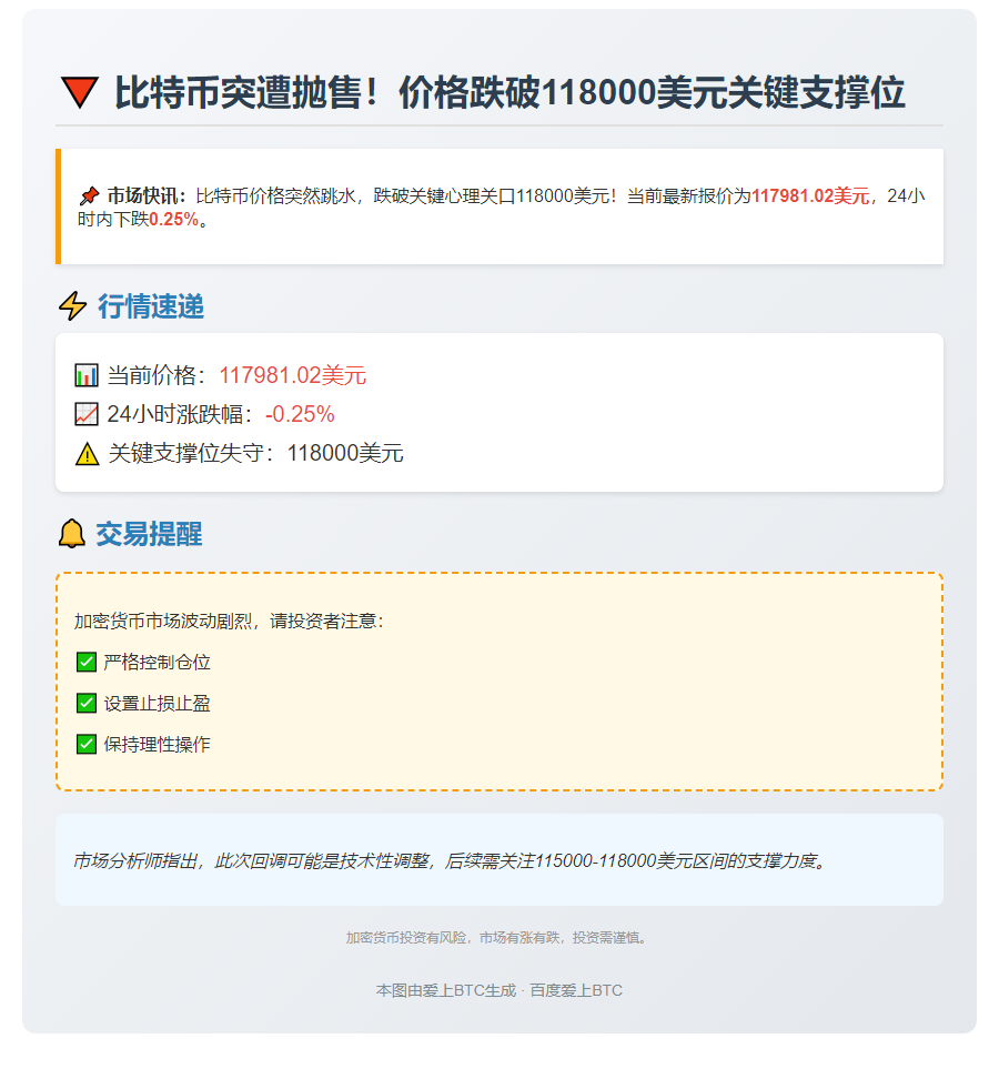 比特币跌破11.8万美元