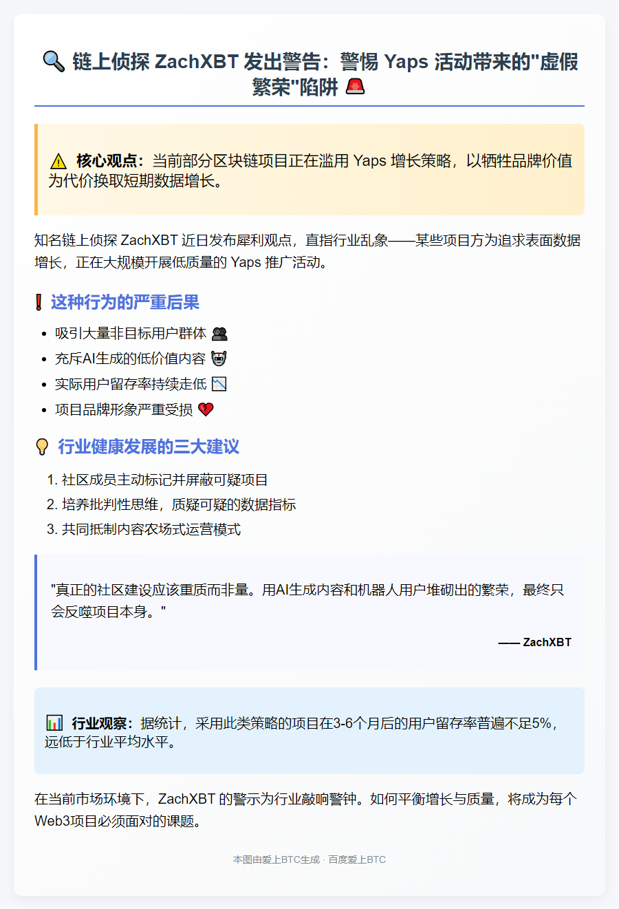 链上侦探警告：Yaps活动稀释品牌价值