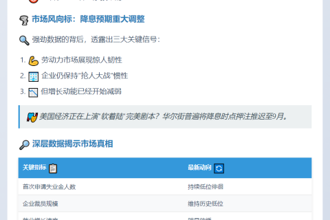 美联储或9月重启降息