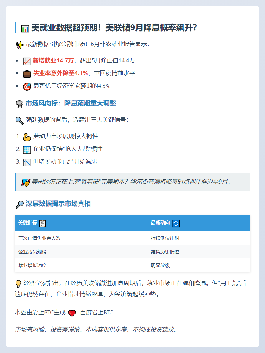 美联储或9月重启降息
