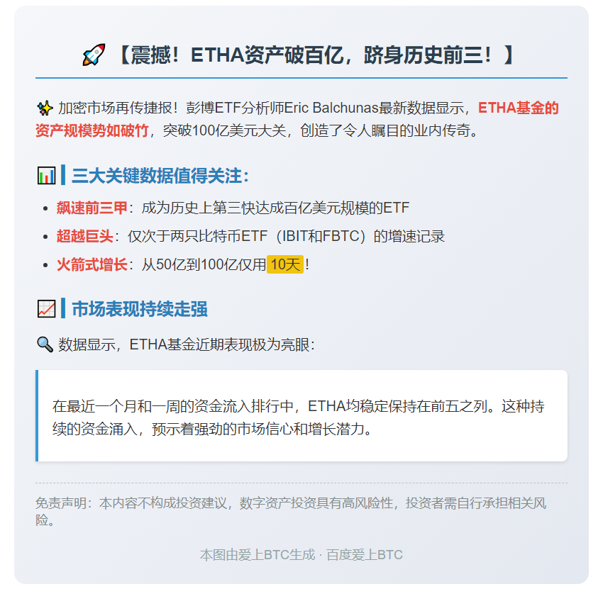 ETHA资产破100亿美元 创第三快纪录