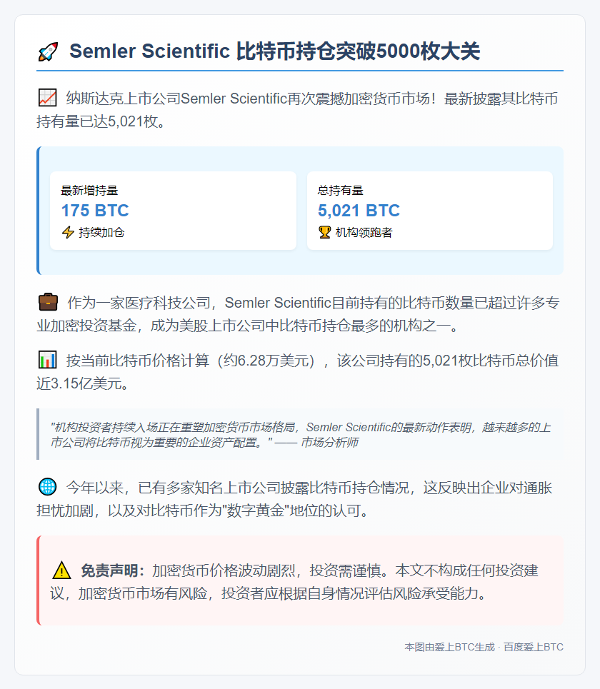 "Semler Scientific增持至5021枚BTC"