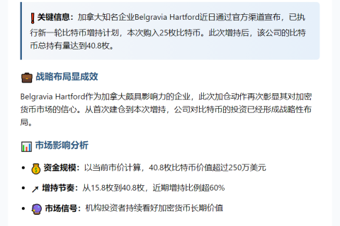 Belgravia增持25枚比特币 总持仓40.8枚