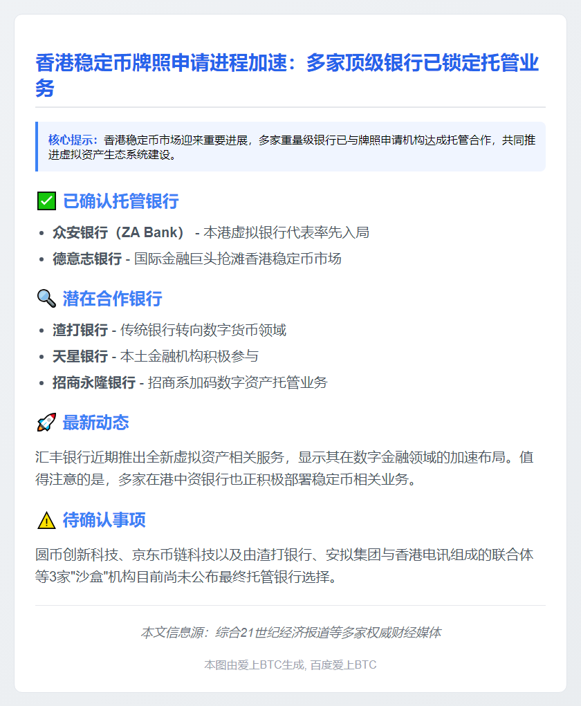 香港稳定币牌照申请机构敲定托管行