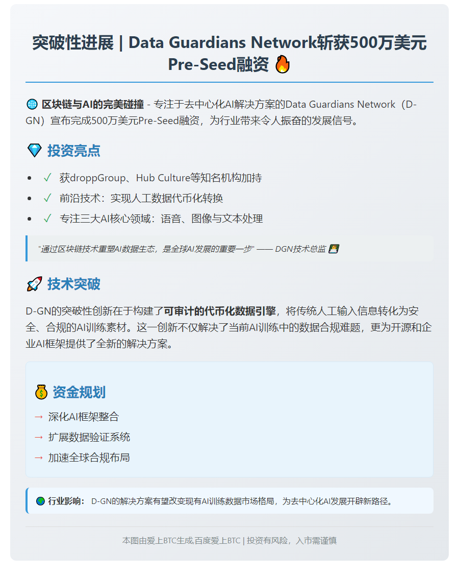 Data Guardians融资500万推进去中心化AI