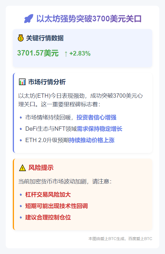 # ETH突破3700美元