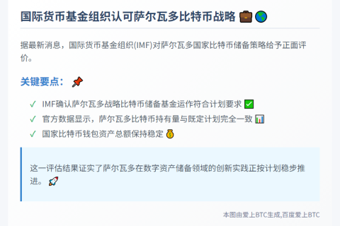 萨尔瓦多比特币储备基金计划进展顺利