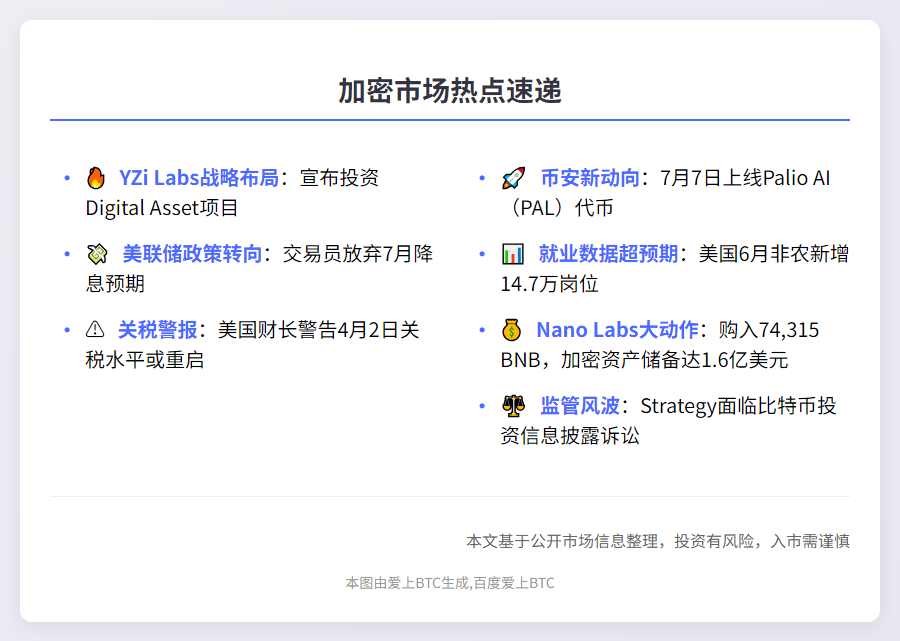 ```
23btc晚报 | 7月3日重要动态速览
```