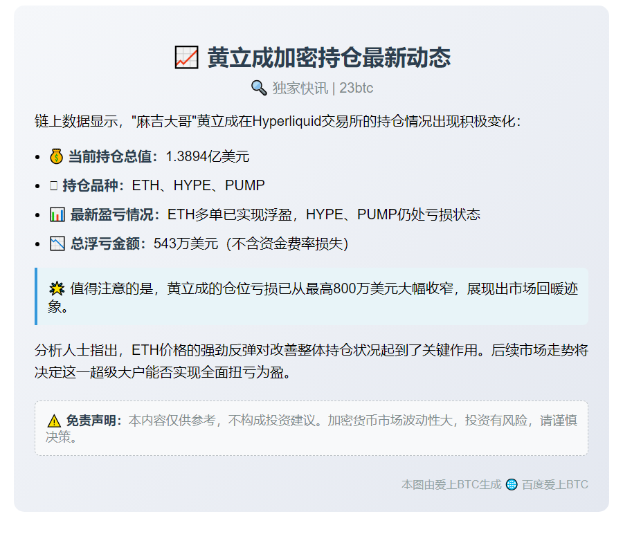 黄立成浮亏降至543万美元