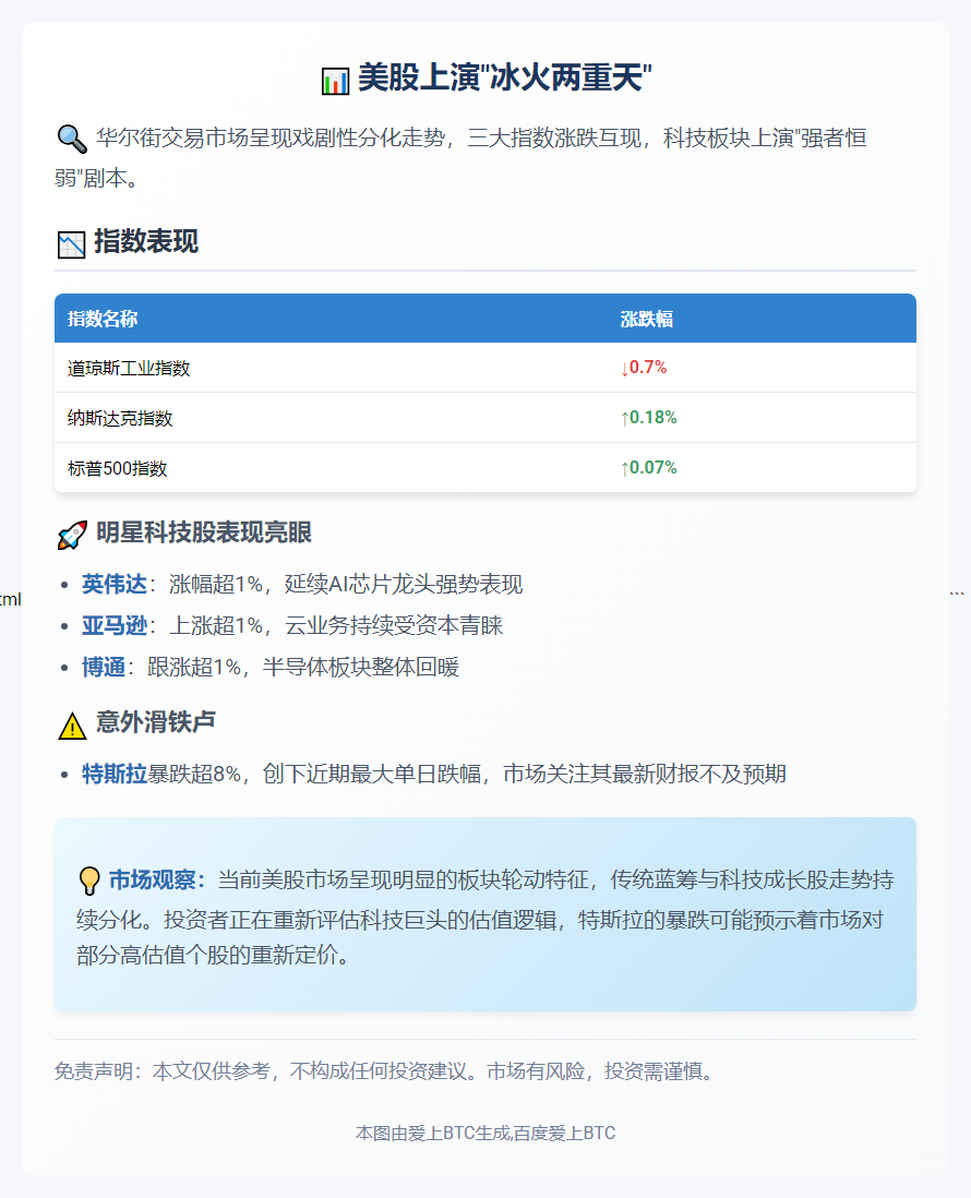 美股三大股指涨跌互现