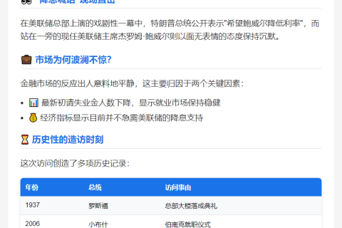 特朗普访美联储市场反应平静